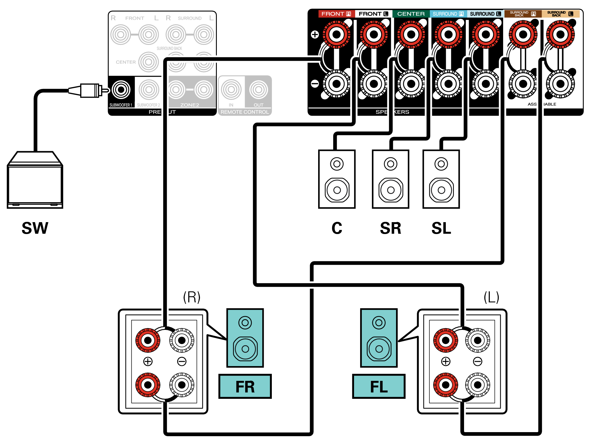 Conne SP 5.1 BiAmp C70s S2